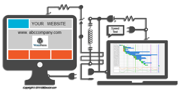 WP-Engine-Speed-Test-Screens_SMBSOCIAL